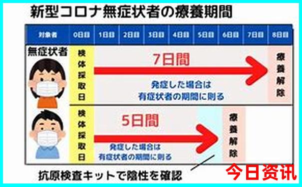 长江三峡豪华游轮游五日四晚