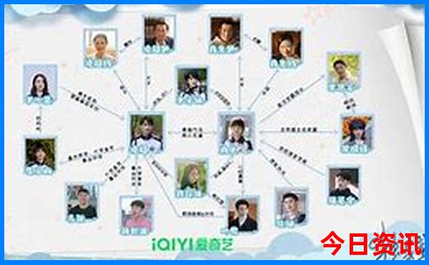 云南旅游攻略最佳线路图